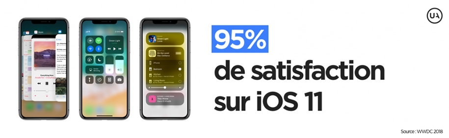 iOS11-WWDC-2018