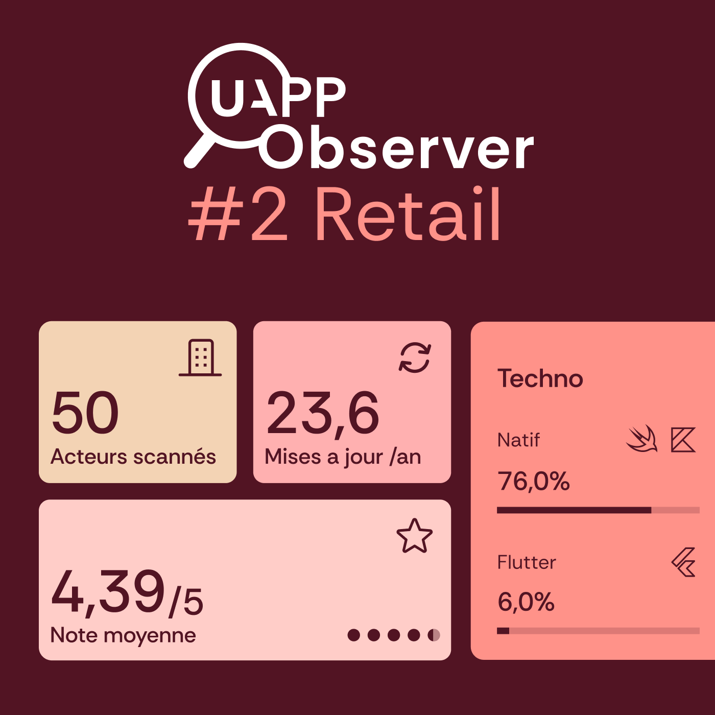 UAPP Observer Retail, l'observatoire du marché des applications mobiles e-commerce