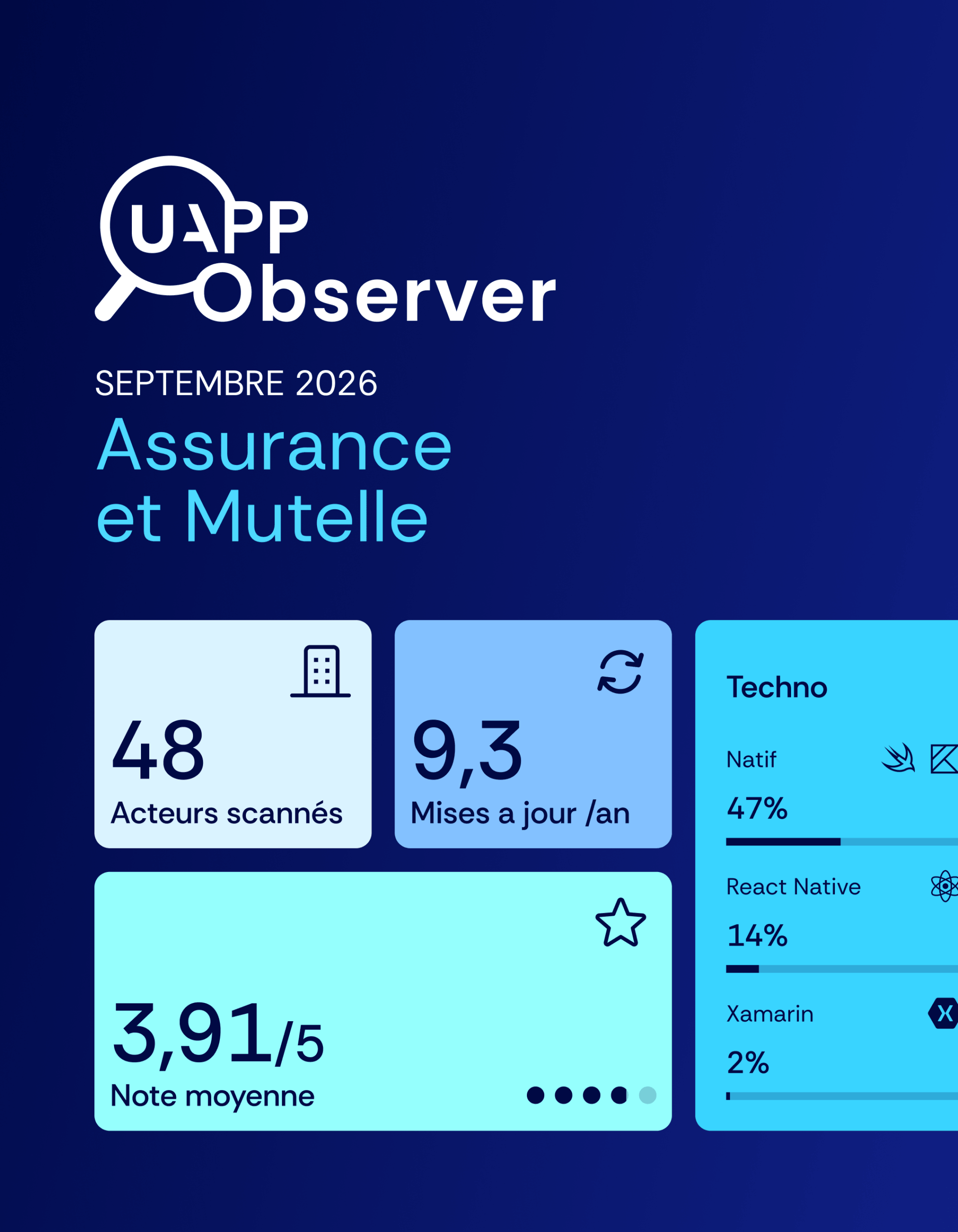 UAPP Observer Assurance & Mutuelle : le mobile attend encore sa révolution