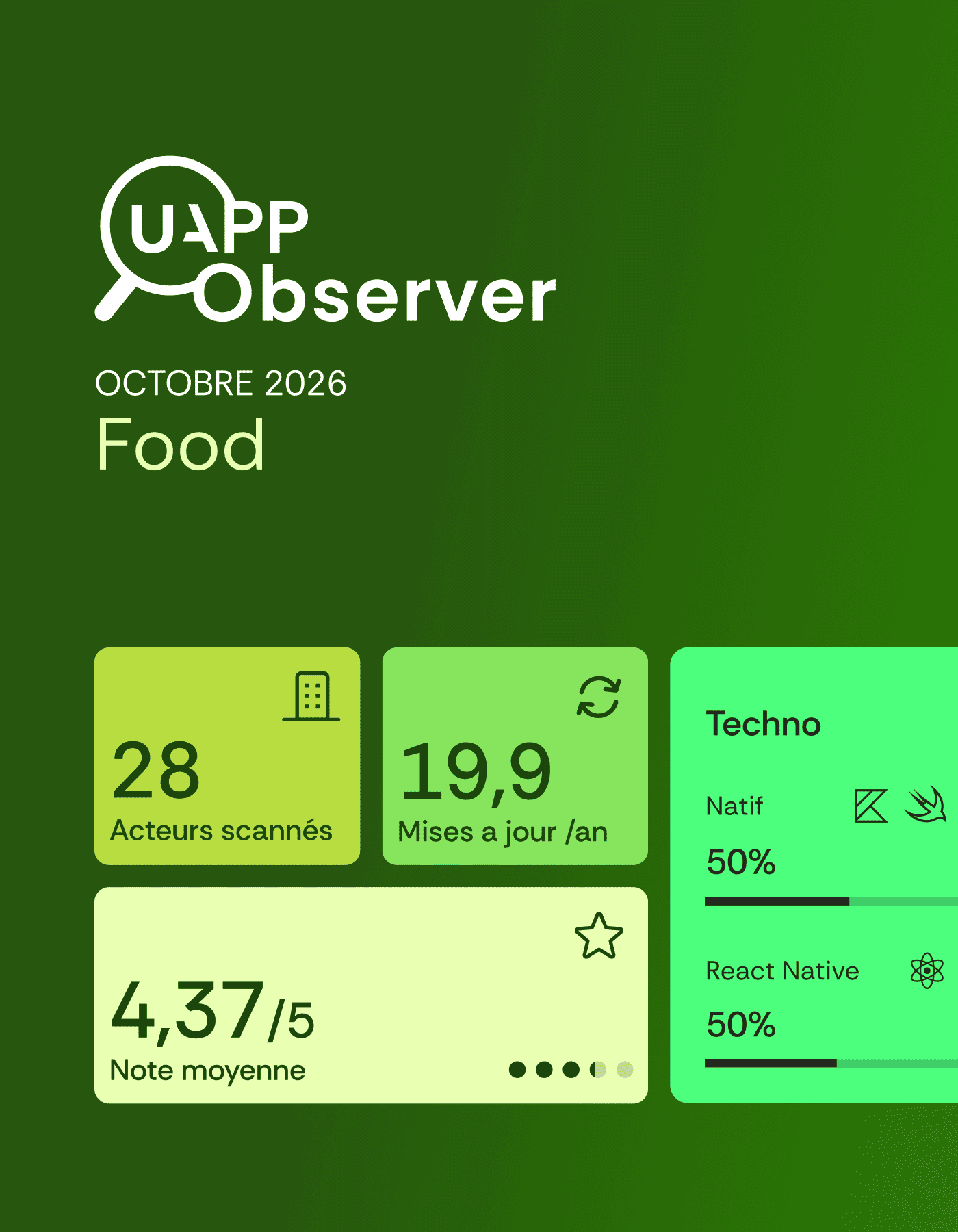 UAPP Observer Food 2026 : le comptoir est devenu mobile, mais à deux vitesses